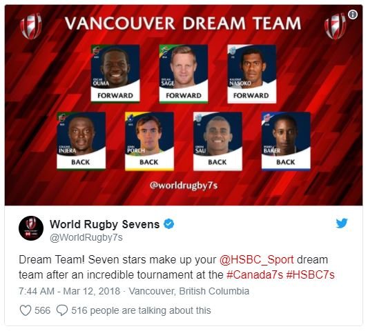 Vancouver dream team oum forward sige forward forward back back back back worldr