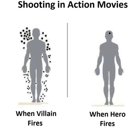 Shooting in action movies when villain fires when hero fires