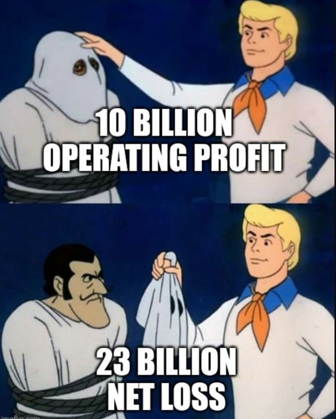 10 bilzion operating profit 23 bilzion net loss