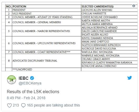 No_ position president viceprsideni councilmember aileai 25 years sancing counci