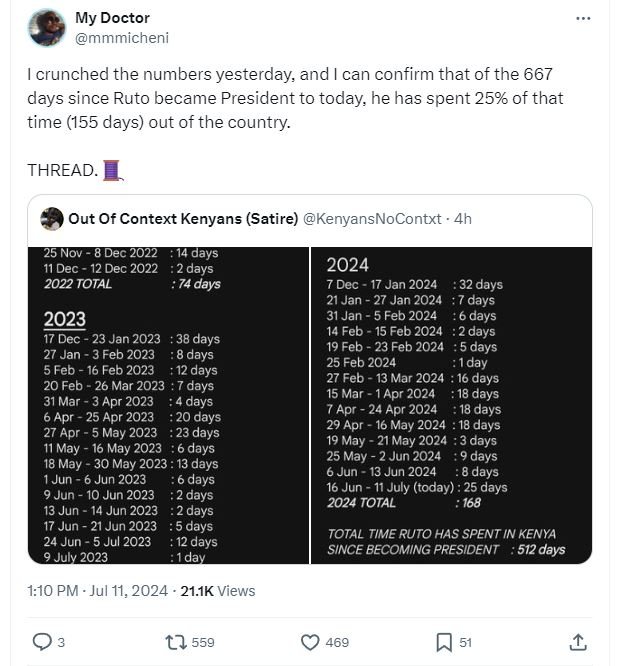 My doctor mmmicheni crunched the numbers yesterday and can confirm that of the 6
