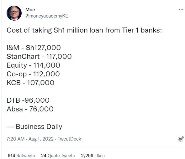 Moe moneyacademyke cost of taking sh1 million ioan from tier banks im sh127,000