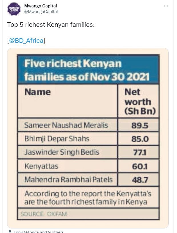 Mwango Capital Chpnee MwangoCapital Top 5 richest Kenyan families BD_Africa Five
