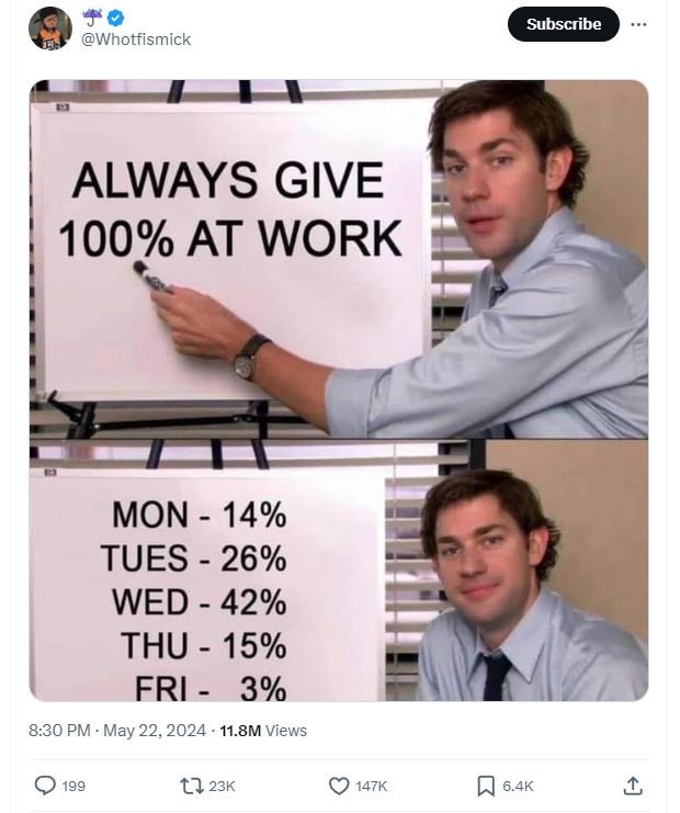 Subscribe whotfismick always give at work mon 14 tues 26 wed 42 thu 15 fri 39 8.