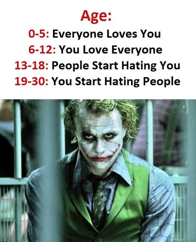 Age 05 everyone loves you 612 you love everyone 1318 people start hating you 193