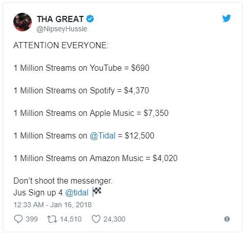 Tha great nipseyhussle attention everyone million streams on youtube s690 millio