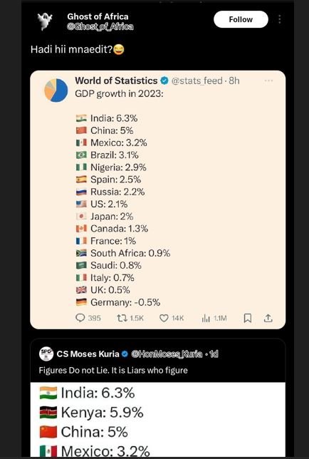 Ghost of africa ghost orafioa follow hadi hii mnaedit? world of statistics stats