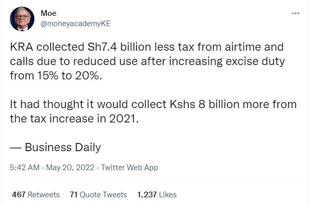 Moe moneyacademyke kra collected sh7.4 billion less tax from airtime and calls d