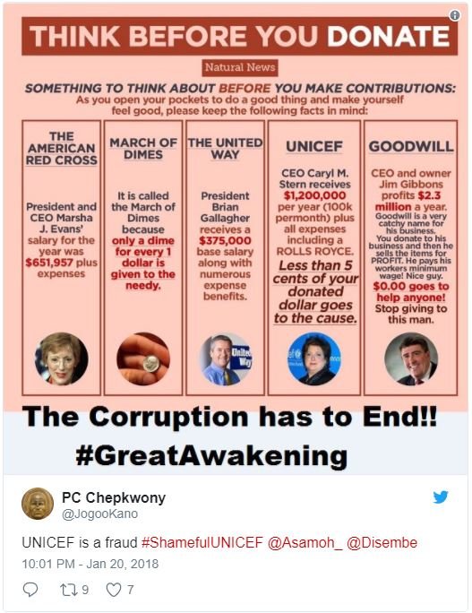 Think before you donate natural news something to think about before you make co