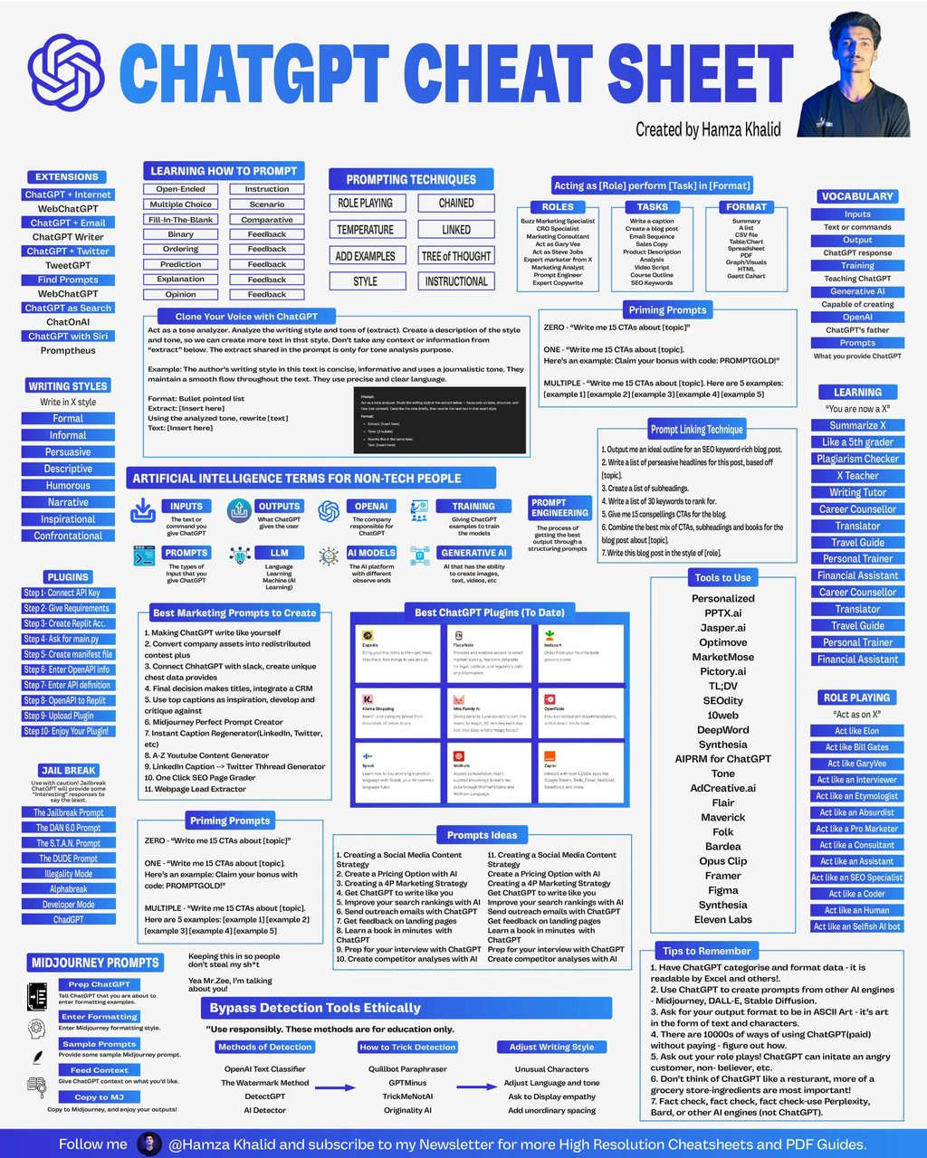 Chatgpt cheat sheet created by hamza khalid learning how to prompt extensions pr