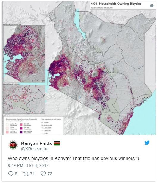 Households owning bicycles kenyan facts kresearcher who owns bicycles in kenya t