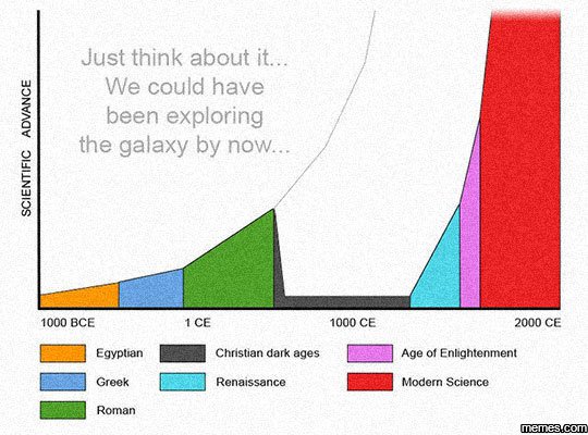 Just think about it . we could have been exploring the galaxy by now. 1 1 10oo b