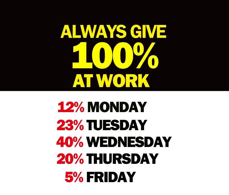 Always give at work 12 monday 23 tuesday 40 wednesday 20 thursday 5 friday