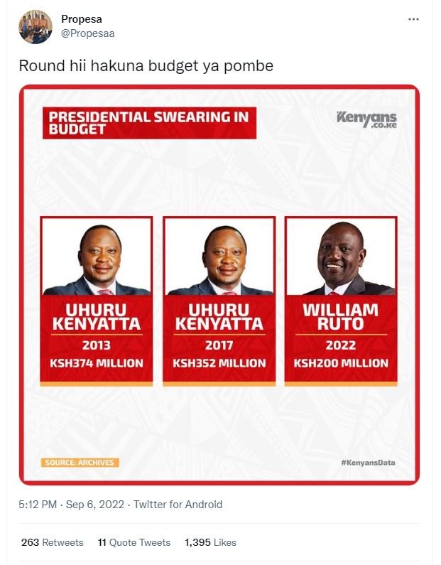 Propesa propesaa round hii hakuna budget ya pombe presidential swearing in budge
