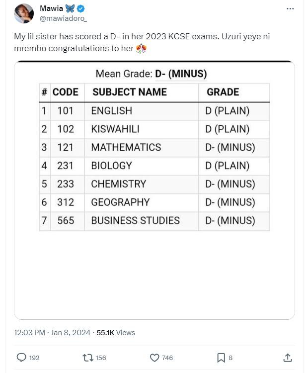 Mawia 8 mawiadoro_ my lil sister has scored a din her kcse exams. uzuri yeye ni