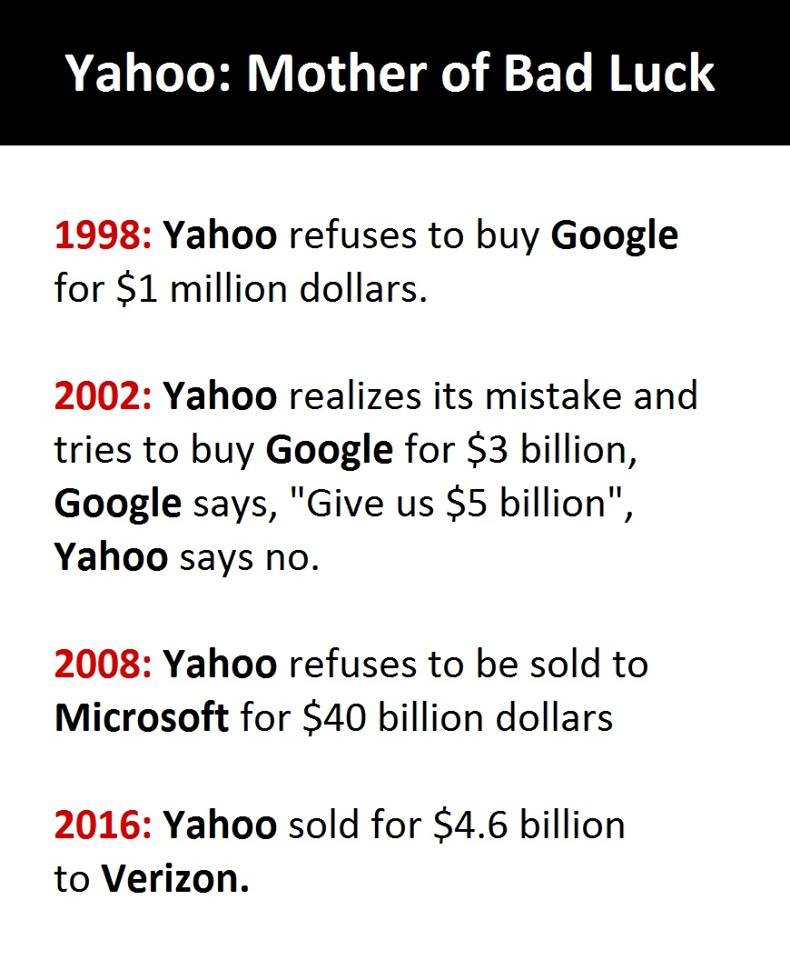 Yahoo mother of bad luck yahoo refuses to buy google for 1 million dollars. yaho