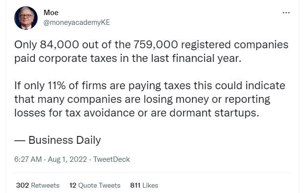 Moe moneyacademyke only 84,000 out of the 759,000 registered companies paid corp