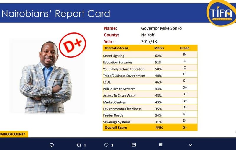 Nairobians' report card name governor mike sonko county nairobi year 18 0 themat