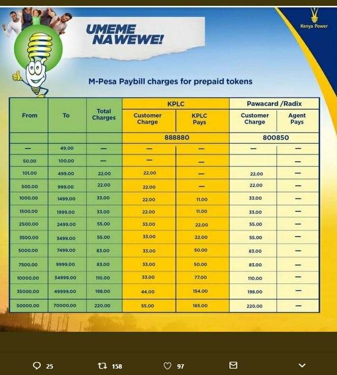 Keny power umewewe! mpesa paybill charges for prepaid tokens kplc pawacard radix