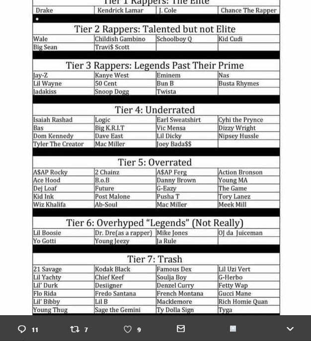 Appes pic dile kendrick lamar cale duaıke chance the rapper tier 2 rappers talen