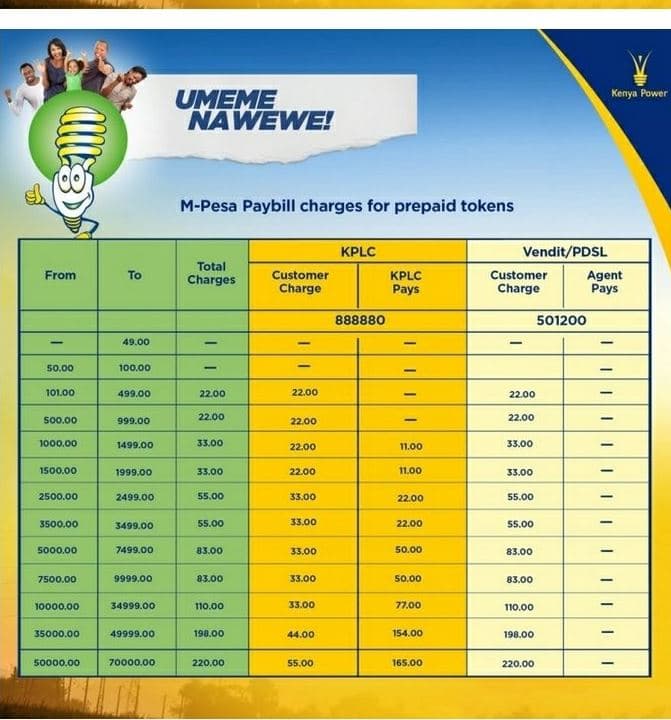 Keny power umewewe! mpesa paybill charges for prepaid tokens kplc venditpdsl cus