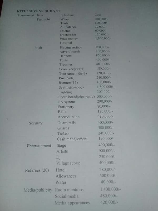 Kitui sevens budget tournament iten sub uemıs osh teams 16 water 200,000 tents 1