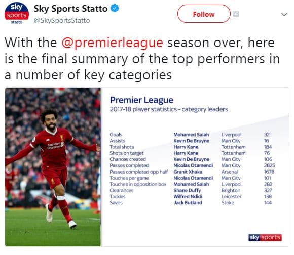 Sky sky sports statto sports sraic skysportsstatto follow with the 'premierleagu