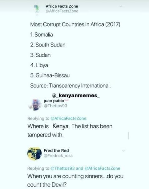 Africa facts zone atnicafactszonc most corrupt countries in africa 1. somalia 2