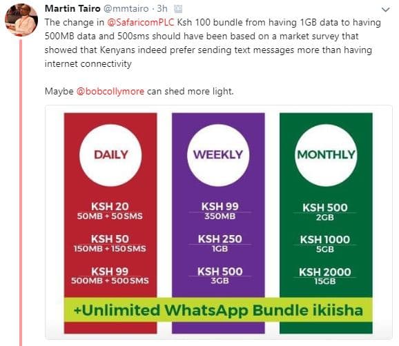 Martin tairo mmtairo the change in safaricomplc ksh 00 bundle from having 1gb da
