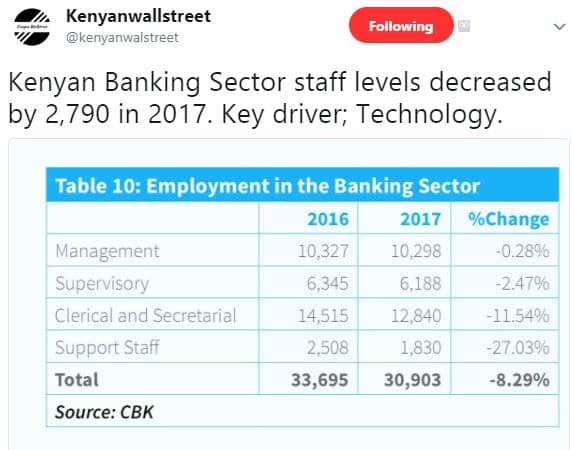 Kenyanwallstreet kenyanwalstreet following kenyan banking sector staff levels de