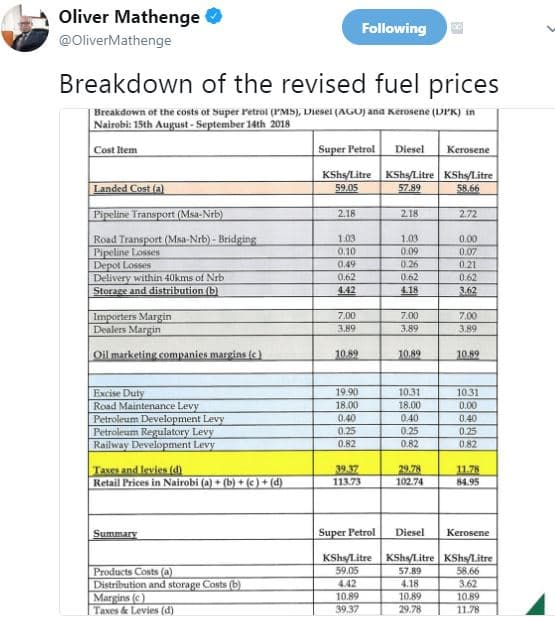 Oliver mathenge olivermathenge following breakdown of the revised fuel prices rc