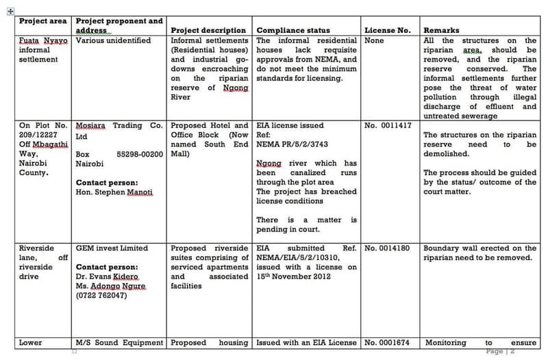 Project area project proponent and address project description compliance status