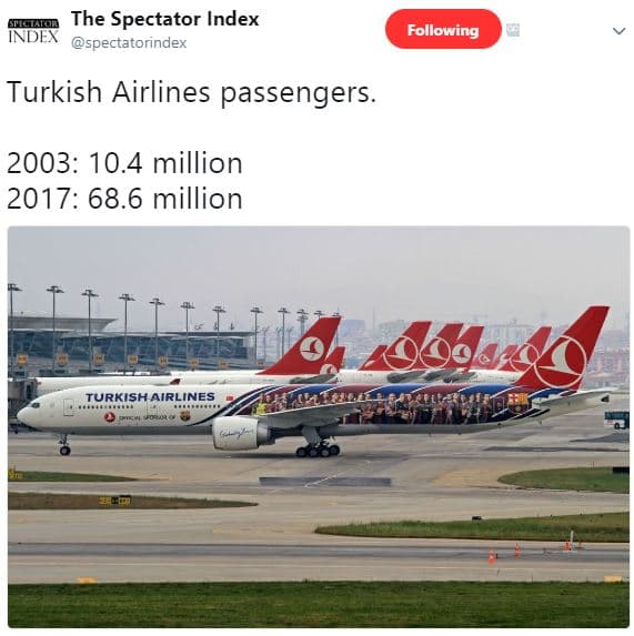 The spectator index index spectatorindex following turkish airlines passengers.