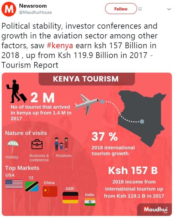Newsroom maudhuihouse follow political stability, investor conferences and growt