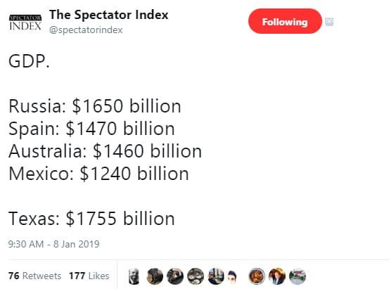 The spectator index index spectatorindex following gdp russia billion spain bill