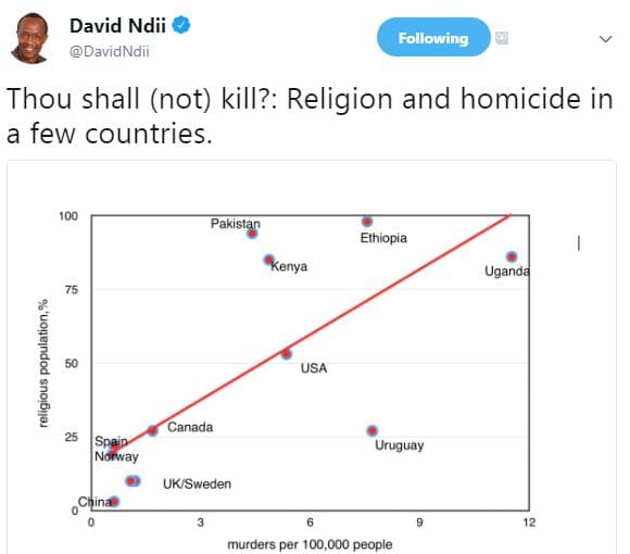 David ndii davidndii following thou shall not kill? religion and homicide in few