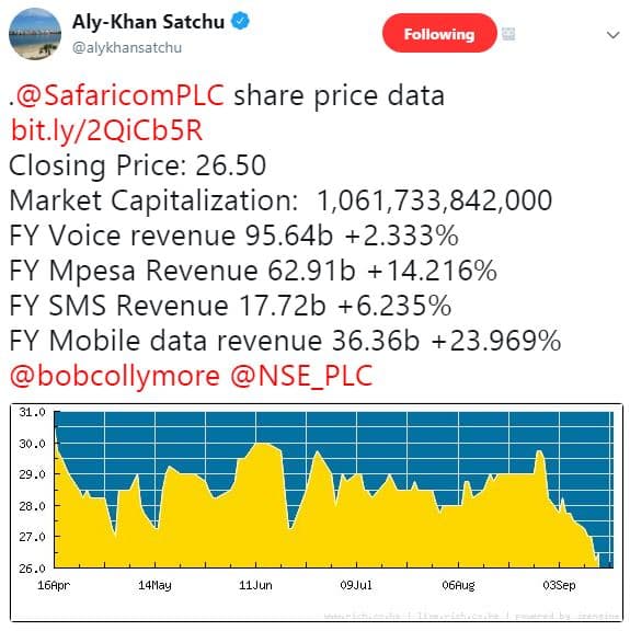 Alykhan satchu alykhansatchu following safaricomplc share price data bit.ly2qicb