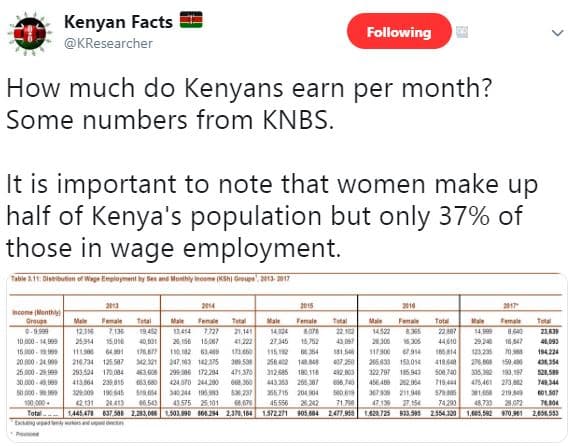Kenyan facts kresearcher following how much do kenyans earn per month? some numb