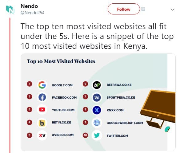 Nendo nendo254 follow the top ten most visited websites all fit under the 5s. he