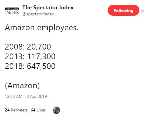 The spectator index index spectatorindex following amazon employees. 20,700 117,