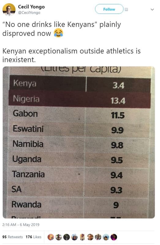 Cecil yongo cecilyongo follow no one drinks like kenyans plainly disproved now k