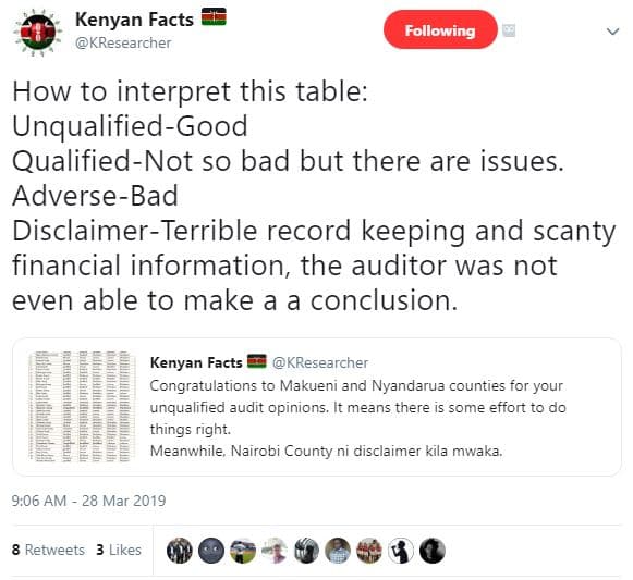 Kenyan facts kresearcher following how to interpret this table unqualifiedgood q