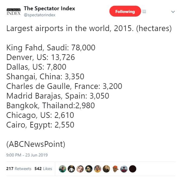 The spectator index index spectatorindex following largest airports in the world