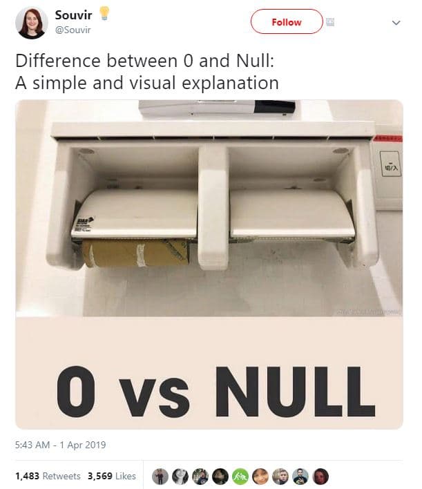 Souvir souvir follow difference between 0 and null a simple and visual explanati