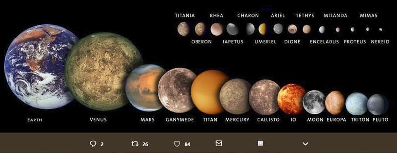 Titania rhea charon ariel tethys miranda mimas oberon iapetus umbriel dione ence