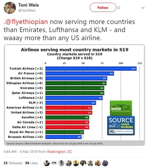 Toni weis toniweis follow flyethiopian now serving more countries than emirates,