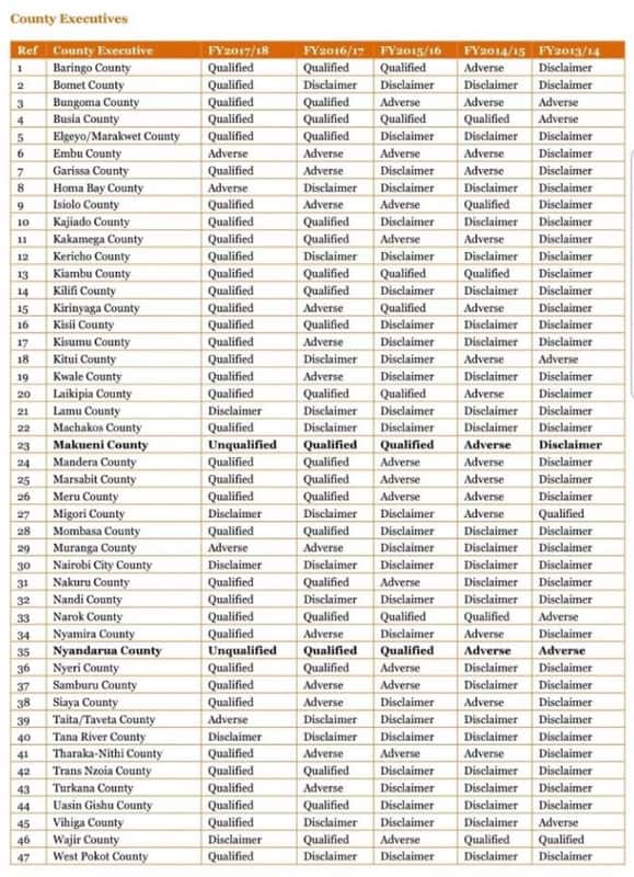 County exccutives ref county fcculive baringo county bomet county bungoma county