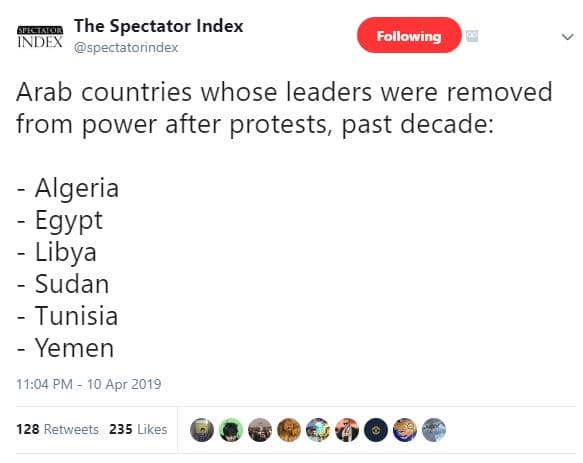 Caur the spectator index index spectatorindex following arab countries whose lea
