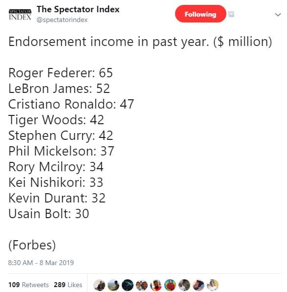 The spectator index index spectatorindex following endorsement income in past ye