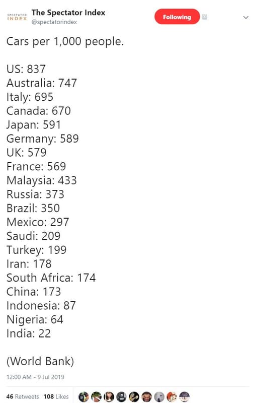 Spefiatok the spectator index index spectatorindex following cars per 1,000 peop